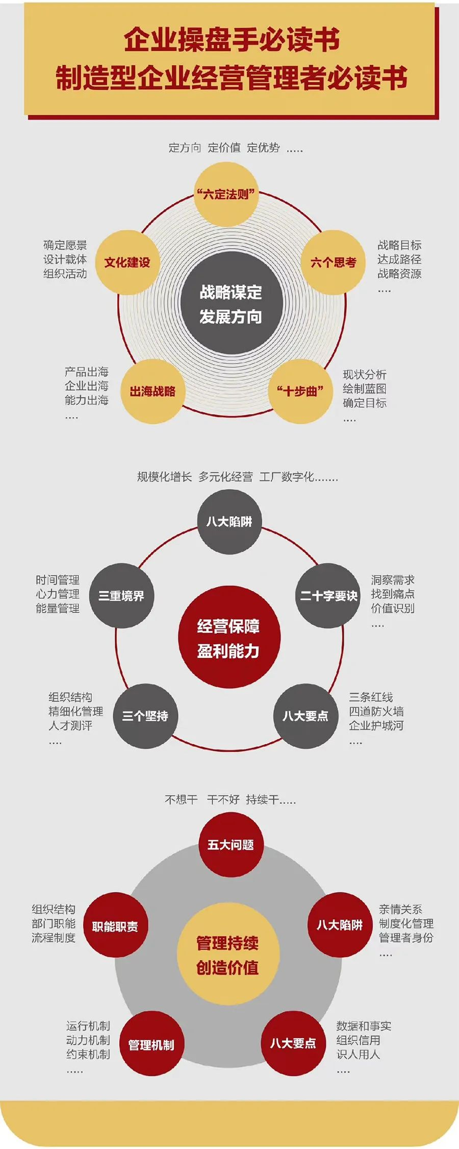 企业战略诊断(企业战略管理咨询与诊断的内容主要包括)商丘市